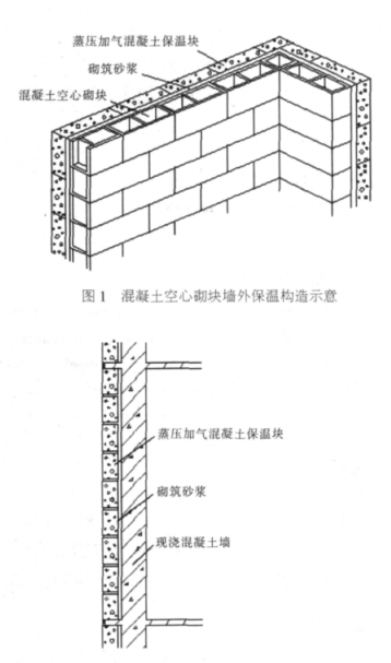 铜川蒸压加气混凝土砌块复合保温外墙性能与构造